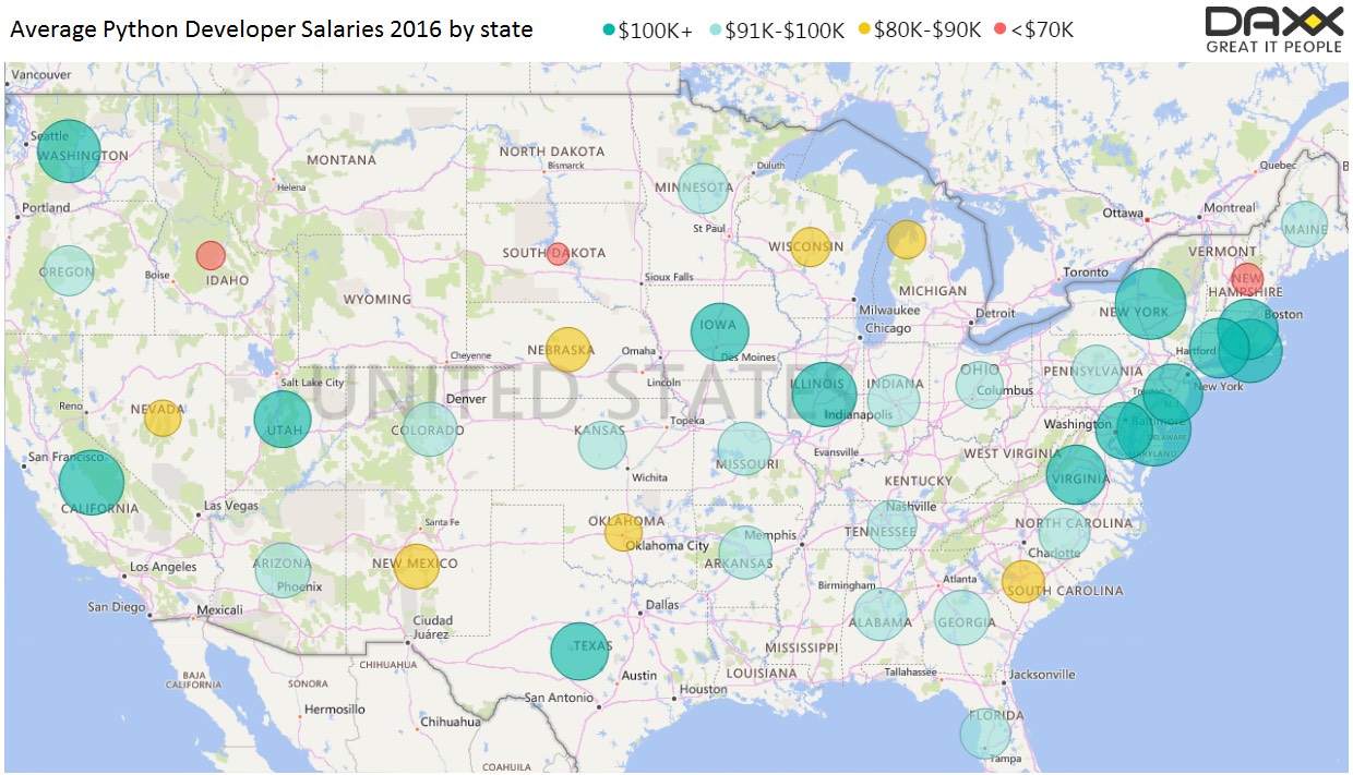 Average Python developer salaries in the USA